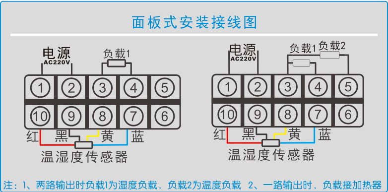 機柜溫濕度控器