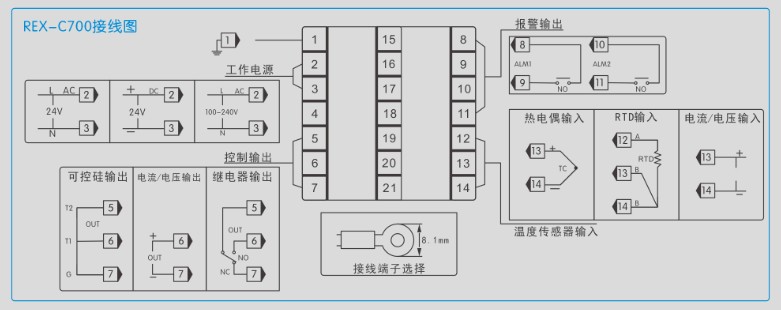 工業溫控器