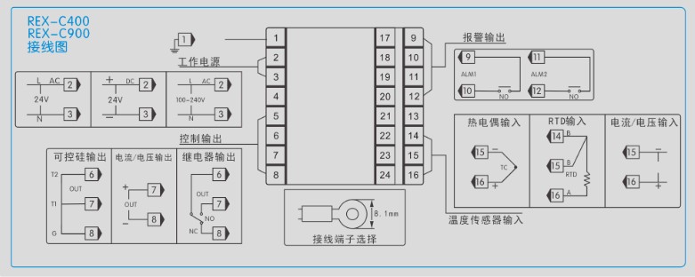 工業溫控器